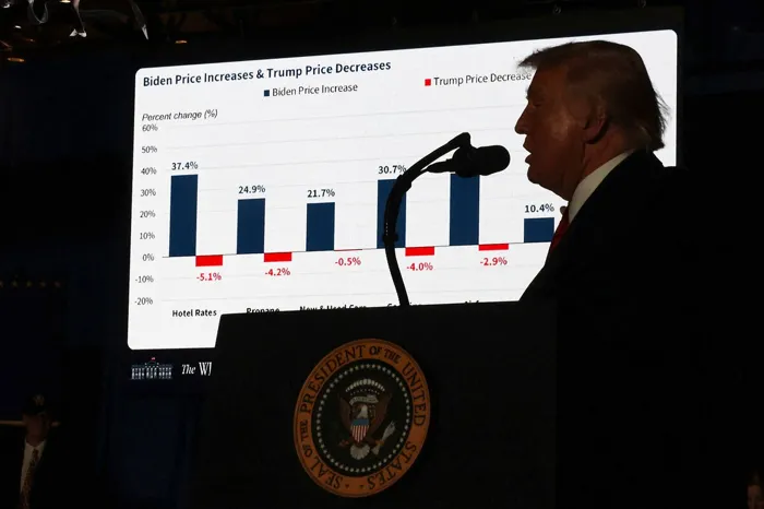 رغم التفاؤل بانخفاض الفائدة.. شبح التضخم يطارد ترامب قبل انتخابات الكونجرس